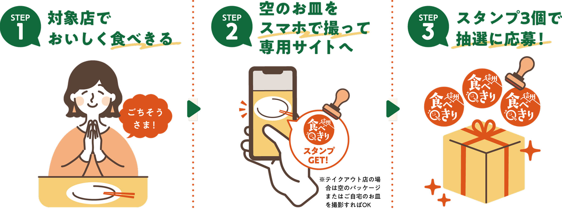 参加の流れ